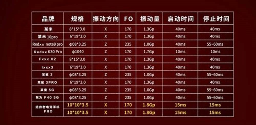 4D振感是啥樣？拯救者手機(jī)Pro堆料太足了