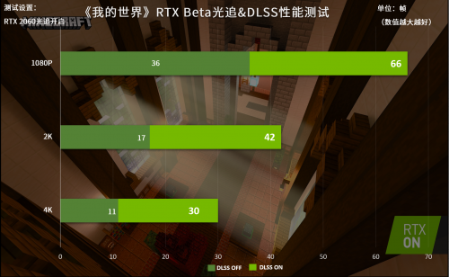 《我的世界》X光追，學(xué)生們在游戲中舉辦畢業(yè)典禮？