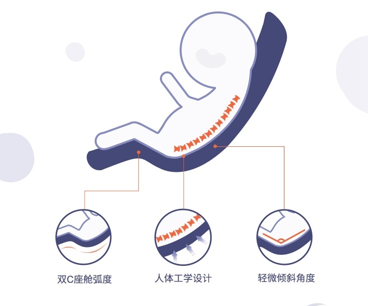 兒科醫(yī)學專家崔玉濤教你如何選擇理想嬰兒推車！