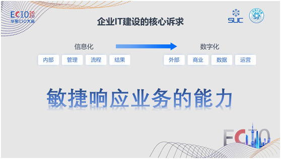 數(shù)式科技亮相ECIO2020華東CIO峰會(huì)，低代碼中臺(tái)賦能新商業(yè)
