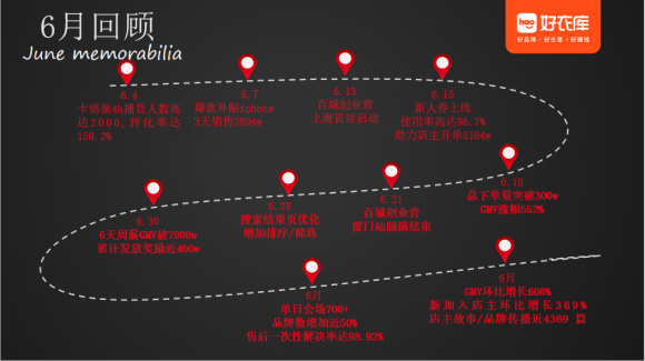 高速成長、不斷進(jìn)化，好家云店“百城創(chuàng)業(yè)營”廣州站成功舉辦
