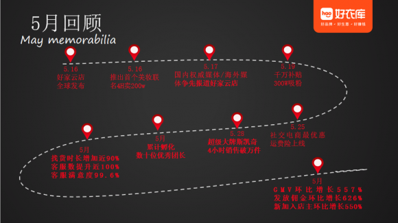 高速成長、不斷進(jìn)化，好家云店“百城創(chuàng)業(yè)營”廣州站成功舉辦