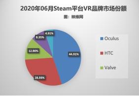 視頻平臺(tái)的下一段增長神話來自哪兒？