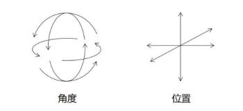 視頻平臺(tái)的下一段增長神話來自哪兒？