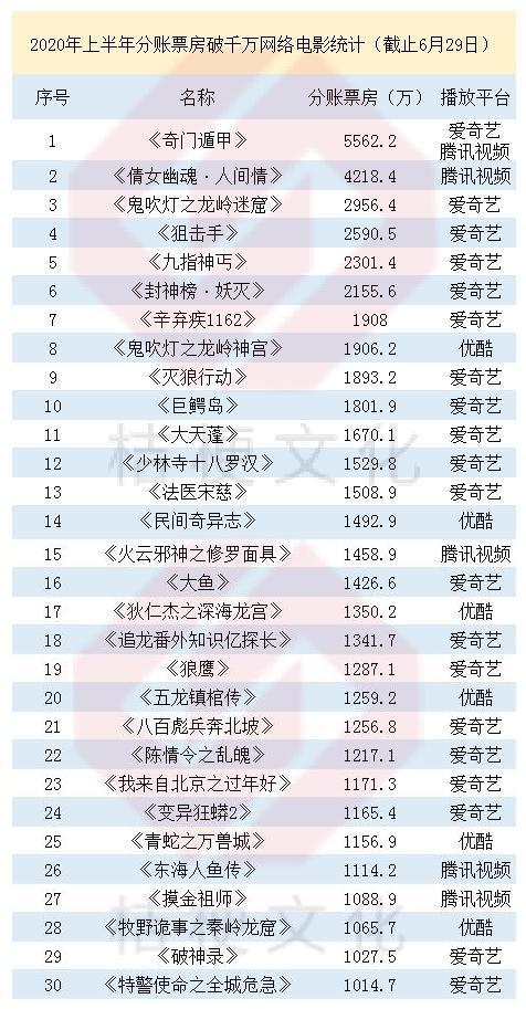 視頻平臺(tái)的下一段增長神話來自哪兒？
