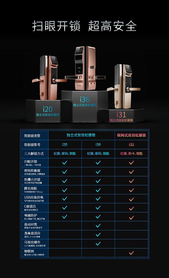 虹膜智能鎖進入大眾視野，虹識技術(shù)引領(lǐng)入戶新體驗