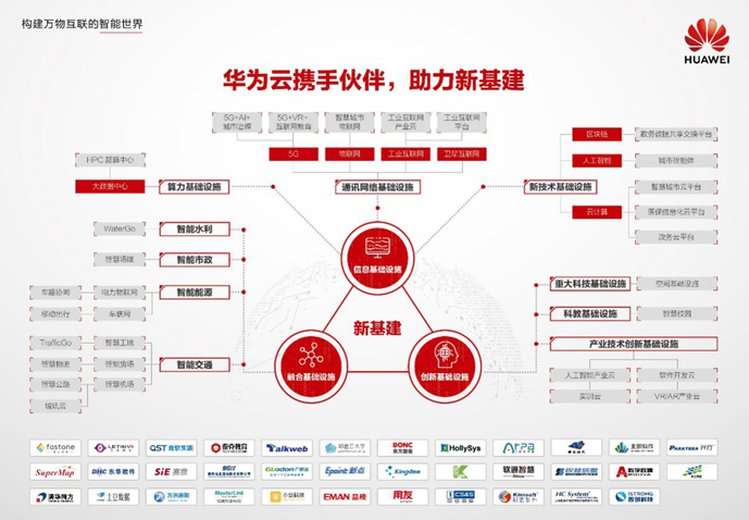 華為云攜手伙伴，助力“新基建”