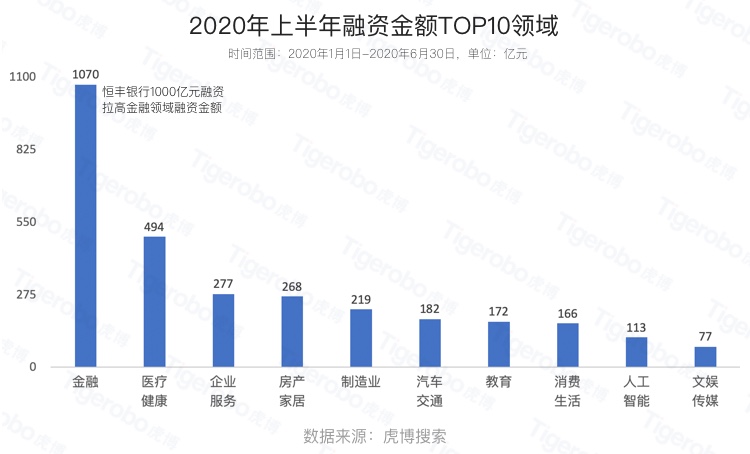 畢業(yè)季大學生該如何擇業(yè)?虎博搜索盤點上半年十大最熱門行業(yè)