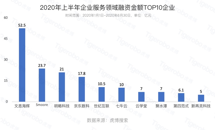 畢業(yè)季大學生該如何擇業(yè)?虎博搜索盤點上半年十大最熱門行業(yè)