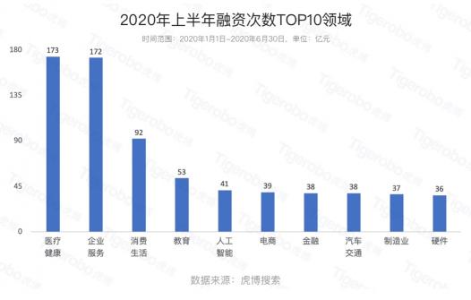 畢業(yè)季大學生該如何擇業(yè)?虎博搜索盤點上半年十大最熱門行業(yè)