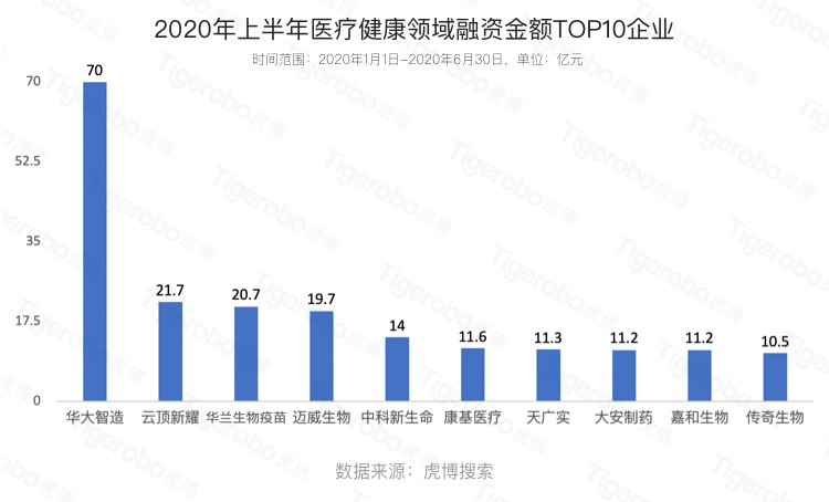 畢業(yè)季大學生該如何擇業(yè)?虎博搜索盤點上半年十大最熱門行業(yè)