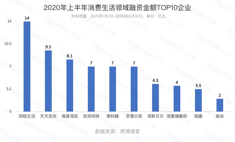 畢業(yè)季大學生該如何擇業(yè)?虎博搜索盤點上半年十大最熱門行業(yè)