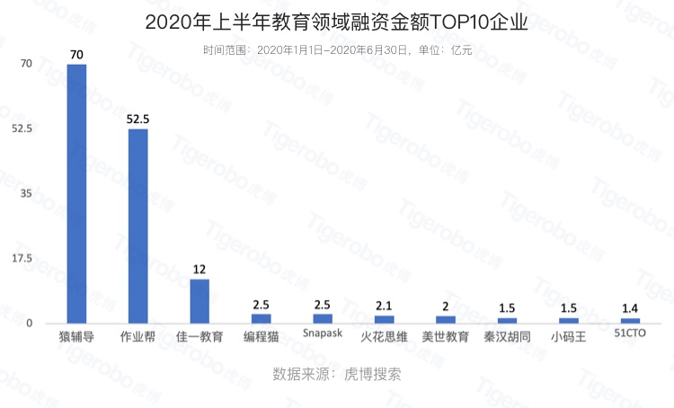 畢業(yè)季大學生該如何擇業(yè)?虎博搜索盤點上半年十大最熱門行業(yè)