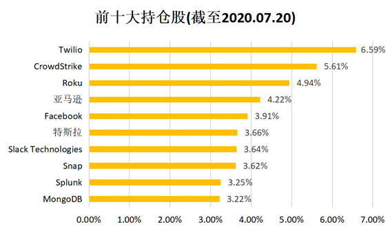 老虎證券基金超市：人工智能風(fēng)口下 普通人如何上車？