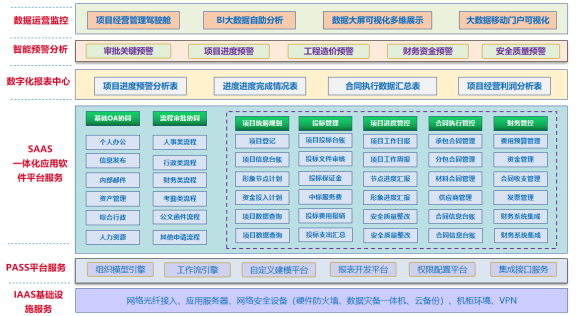 南方洪災(zāi)嚴(yán)峻，華天動(dòng)力OA系統(tǒng)賦能水處理行業(yè)打造數(shù)字化標(biāo)桿