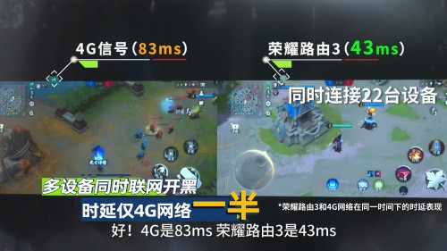 榮耀路由3畢業(yè)狂歡現(xiàn)場(chǎng)，成功挑戰(zhàn)22臺(tái)設(shè)備在線網(wǎng)課、視頻零卡頓！