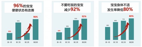 推薦率超90%？爆料媽媽推薦率超高的VITAMIN WORLD美維仕兒童益生菌