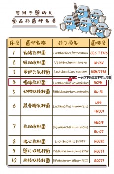 推薦率超90%？爆料媽媽推薦率超高的VITAMIN WORLD美維仕兒童益生菌