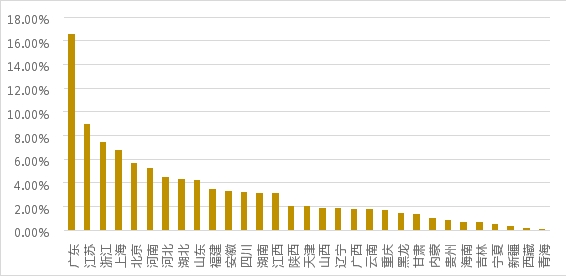 疫情常態(tài)化下的線上黃金回購研究：初具規(guī)模，價值彰顯