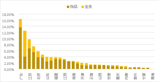 疫情常態(tài)化下的線上黃金回購研究：初具規(guī)模，價值彰顯