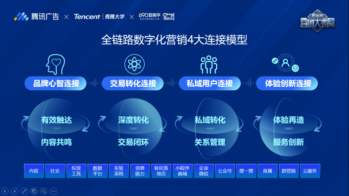 企業(yè)如何抓住私域紅利，收獲長效增長？