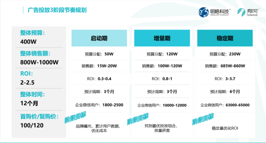 企業(yè)如何抓住私域紅利，收獲長效增長？