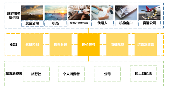 超大內(nèi)存容量，浪潮與中國(guó)航信攜手，讓航空信息傳輸更順暢