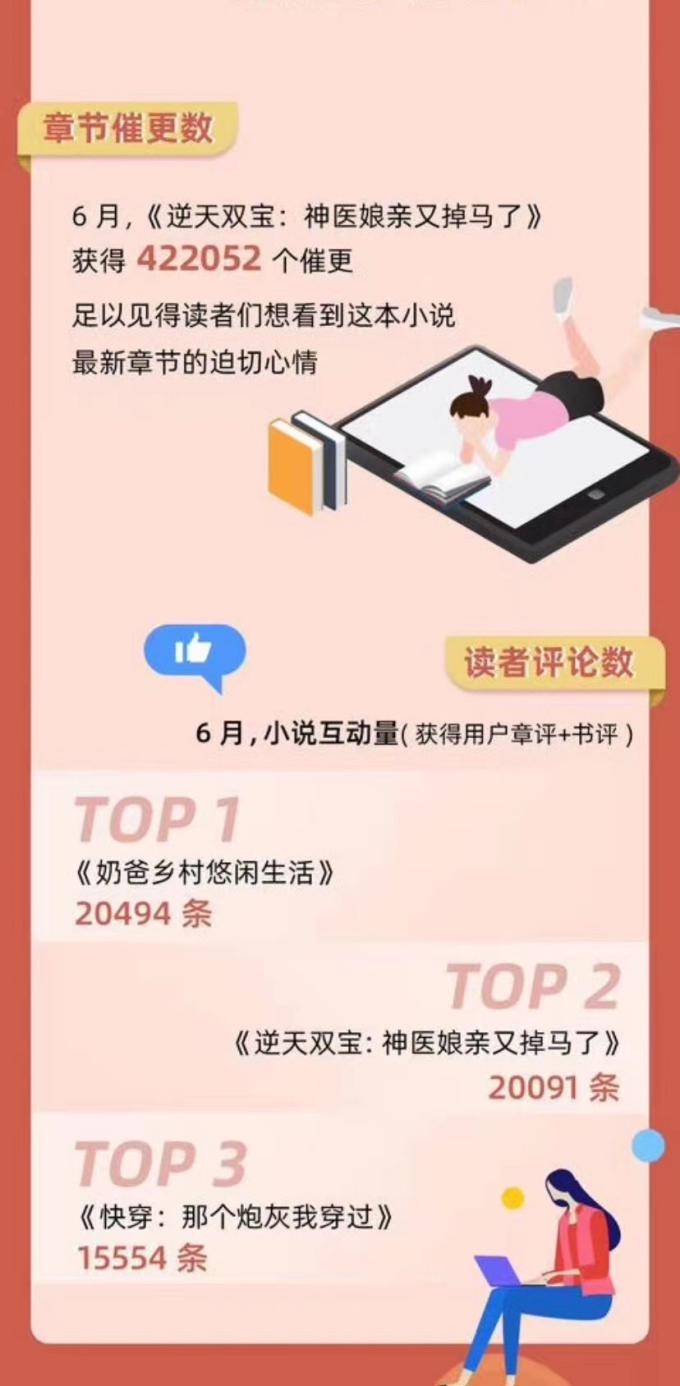 橙瓜專訪番茄小說簽約作家美萌萌：辣媽寫萌寶，月入18 萬