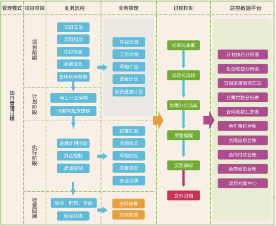 更懂客戶需求！華天動力OA系統(tǒng)為投資行業(yè)建深度內(nèi)控平臺