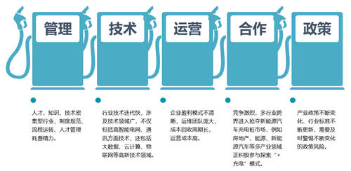 8萬(wàn)企業(yè)搶占充電樁市場(chǎng)，誰(shuí)家能借數(shù)字化管理C位出道？