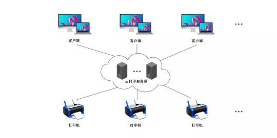 打印機(jī)太舊兼容不了？這個(gè)解決方案能幫你！