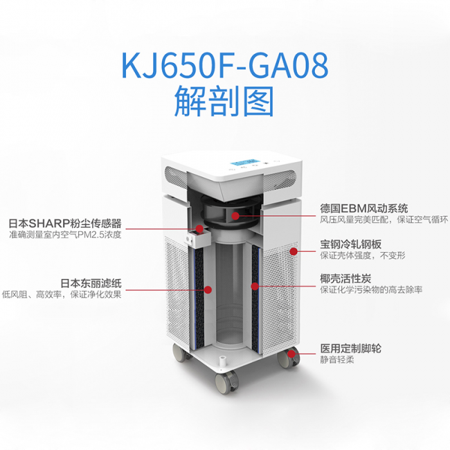 空氣凈化器十大排名中哪個效果好？嘉保士獨領凈化江湖