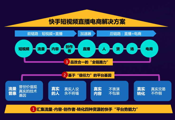 “短視頻直播+”時代來臨，快手磁力引擎如何借助“三力”模型重構(gòu)風(fēng)口？