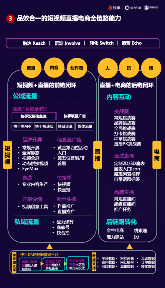 “短視頻直播+”時代來臨，快手磁力引擎如何借助“三力”模型重構(gòu)風(fēng)口？