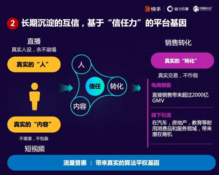 “短視頻直播+”時代來臨，快手磁力引擎如何借助“三力”模型重構(gòu)風(fēng)口？