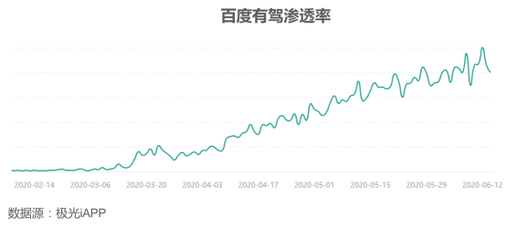 字節(jié)旗下的懂車帝，能否在汽車領(lǐng)域再造獨(dú)角獸