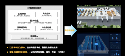 工欲善其事必先利其器，華為云IoT數(shù)據(jù)分析到底強(qiáng)在哪？