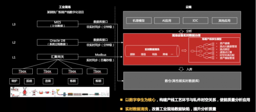工欲善其事必先利其器，華為云IoT數(shù)據(jù)分析到底強(qiáng)在哪？