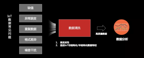 工欲善其事必先利其器，華為云IoT數(shù)據(jù)分析到底強(qiáng)在哪？