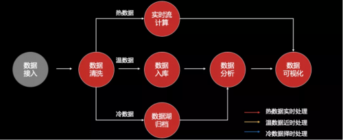 工欲善其事必先利其器，華為云IoT數(shù)據(jù)分析到底強(qiáng)在哪？
