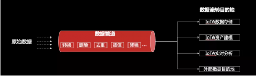 工欲善其事必先利其器，華為云IoT數(shù)據(jù)分析到底強(qiáng)在哪？