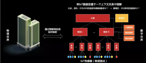 工欲善其事必先利其器，華為云IoT數(shù)據(jù)分析到底強(qiáng)在哪？