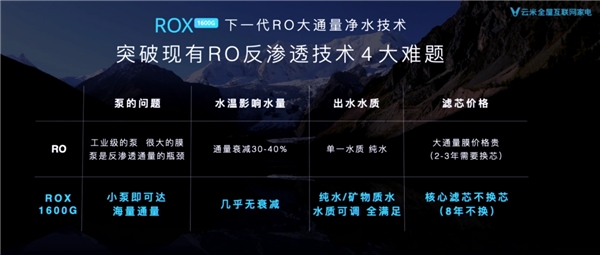 著眼未來趨勢 云米憑什么引領(lǐng)凈水器行業(yè)