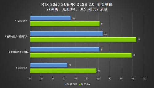A卡與N卡的光追之爭，AMD真的有信心嗎？
