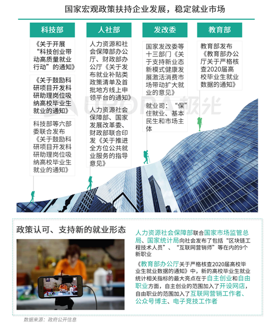 極光：企業(yè)用人需求在快速變化，跨界招聘勢在必行