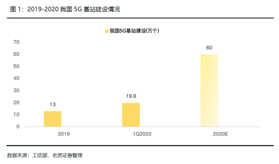 老虎證券：小米5G戰(zhàn)略穩(wěn)步推進，AIoT帶來成長動力