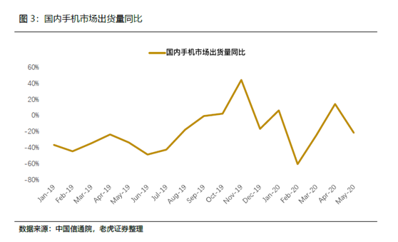 老虎證券：小米5G戰(zhàn)略穩(wěn)步推進，AIoT帶來成長動力