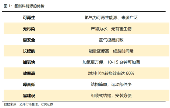 老虎證券：卡車界的特斯拉，Nikola能否成為氫能源的顛覆者？