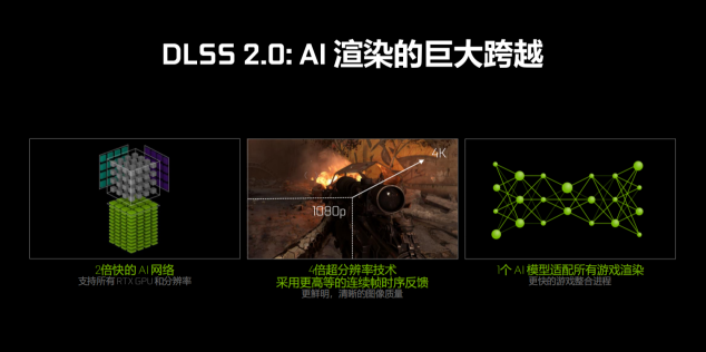 耕升GTX 1660 SUPER追風(fēng) 高幀率FPS最佳選擇！