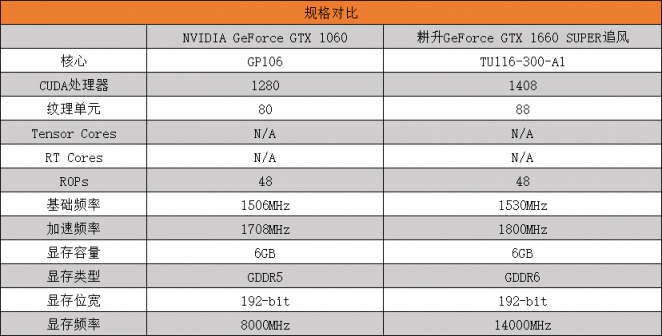 耕升GTX 1660 SUPER追風(fēng) 高幀率FPS最佳選擇！
